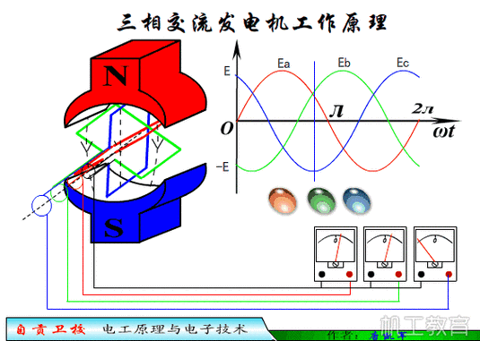 23,三相交流发电机原理 ▼