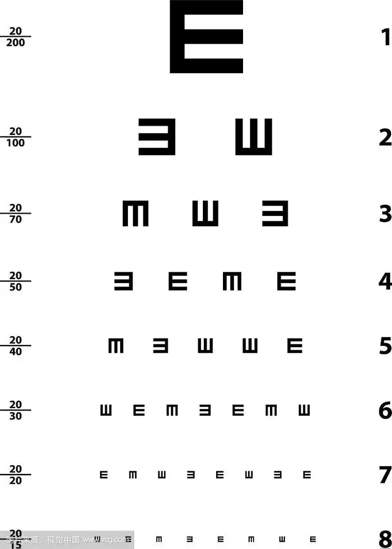 斯奈伦视力检查表