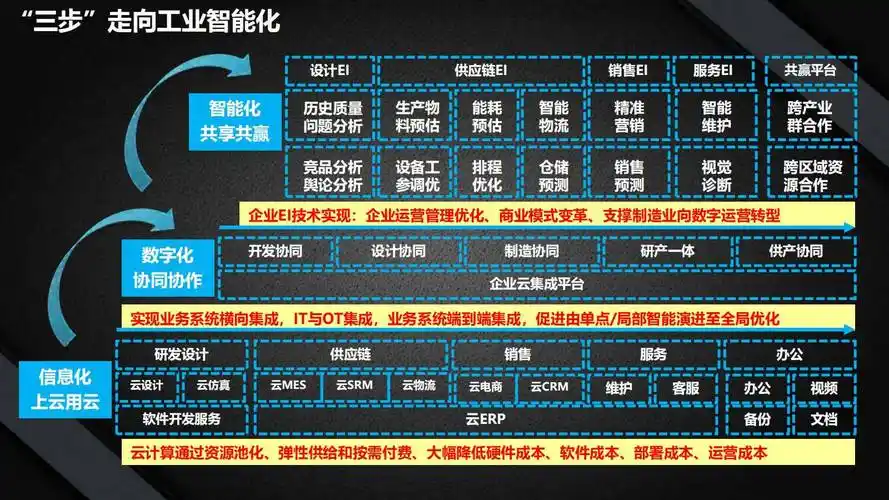 工业互联网解决方案 | 附下载_设智_文档_官网