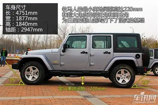 全新牧马人30l撒哈拉四门版全国最低价多少钱天津最低价多少钱