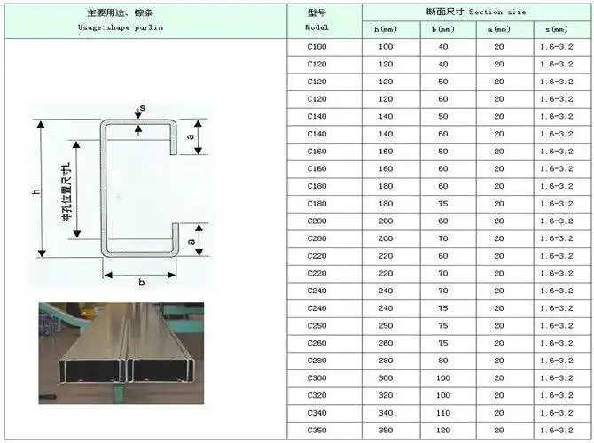 生产u型钢 定做c型钢 热镀锌z型钢 冷弯c型钢 镀锌定尺u型钢