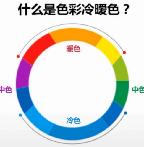 冷色,给人安静清爽的感受;暖色,让我们感到温暖和热情!