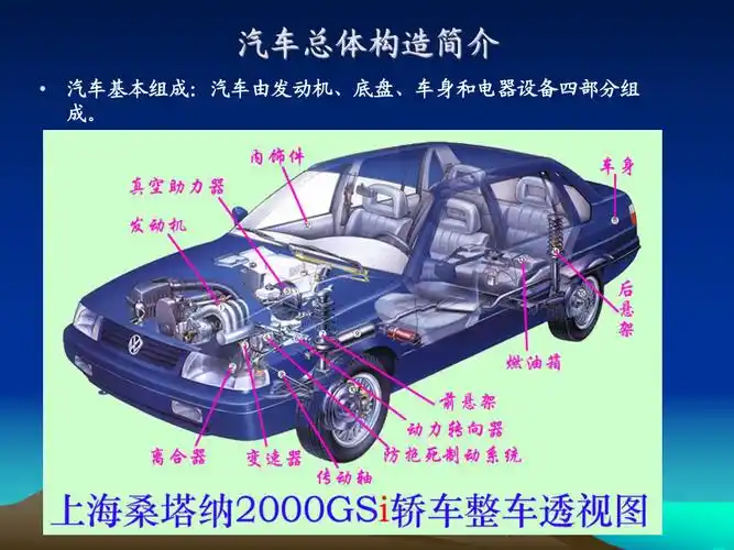 汽车总体构造基础知识