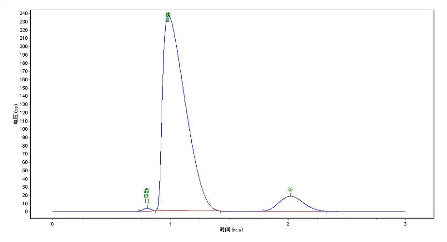 二甲醚生产工艺过程分析色谱法专用气相色谱仪