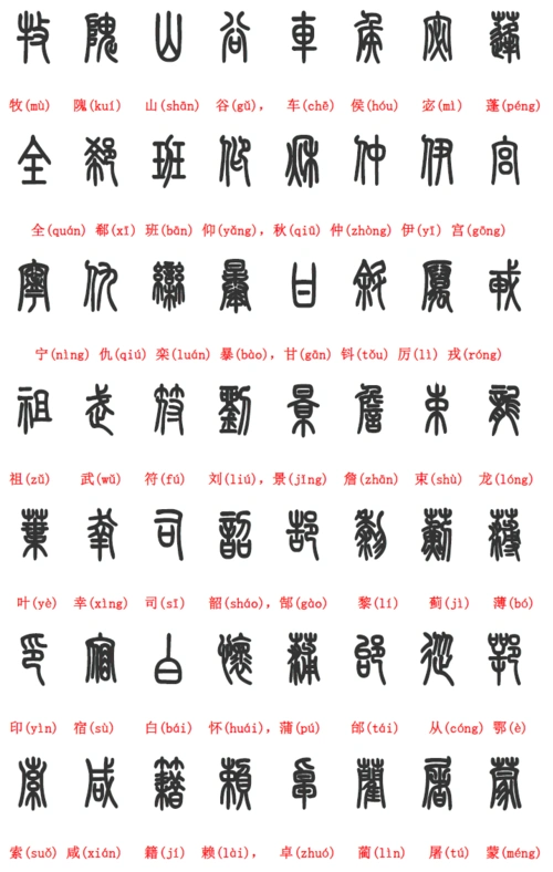 《百家姓》 篆书简体对照表,帮你了解书画印章