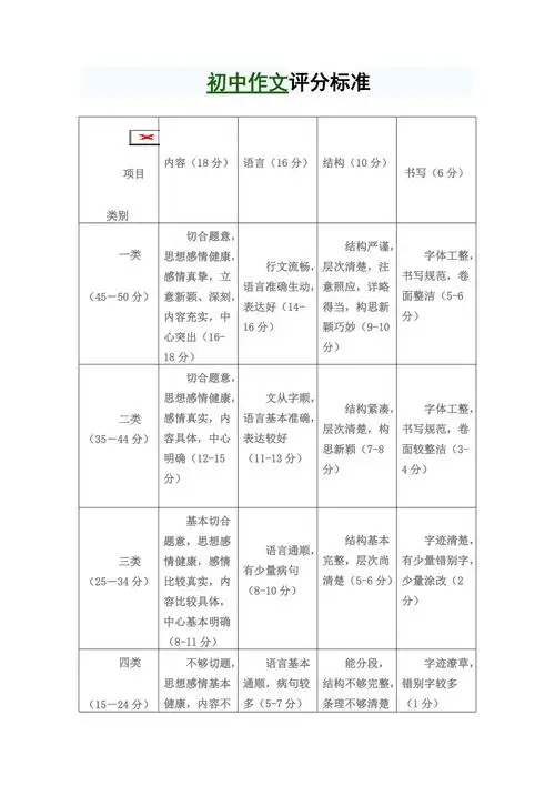 初中作文评分标准