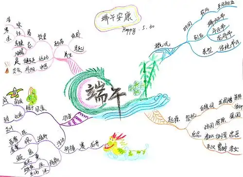 玉印派周莹思维导图武林计划51no5端午节