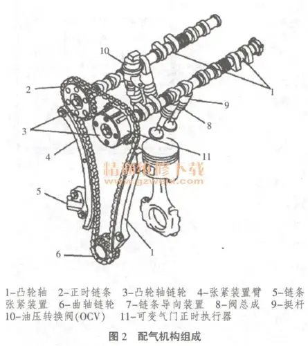 解析马自达6lf型发动机可变气门正时系统