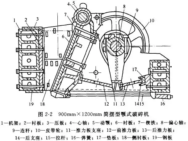 颚式破碎机结构详细介绍