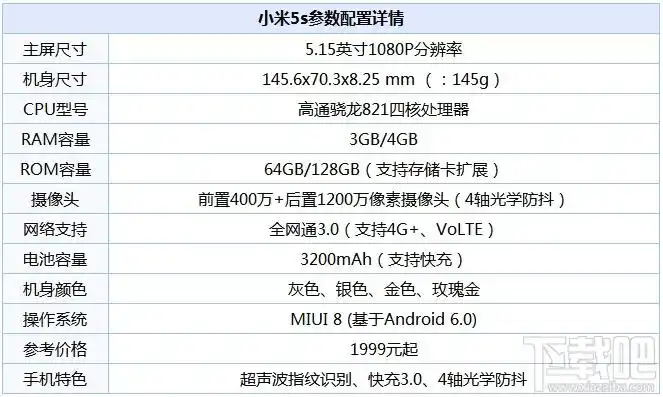 小米5s参数配置详情