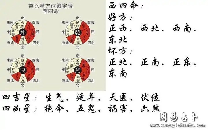 5,西四命和东四命合婚吗:合婚-西四命的男人可否与东四命的女人结婚