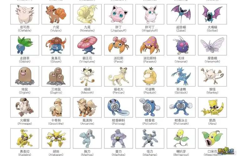 > 高玩攻略  如果想看精灵的详细属性和图鉴可以点击进入:《口袋妖怪