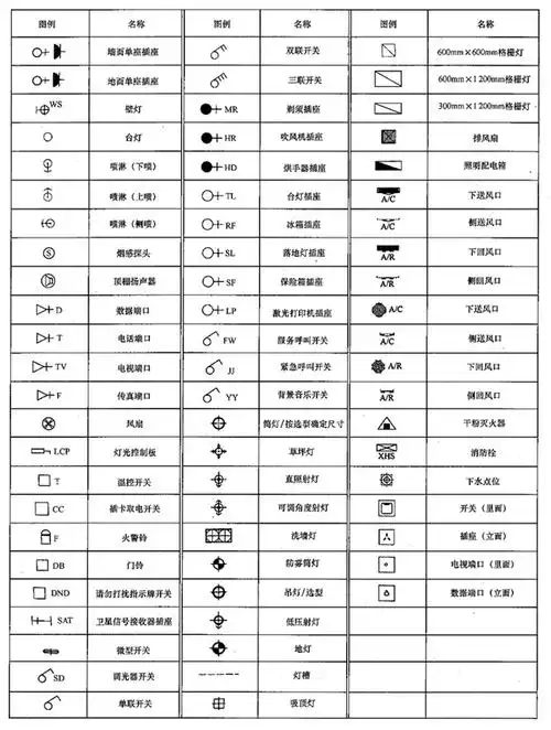 灯具,电机,设备图例表