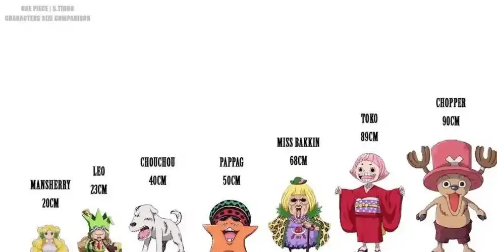 海贼王人物身高大盘点来了!