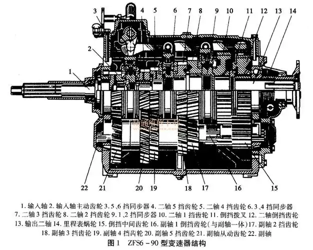 柴油车用zfs690型变速器的研究