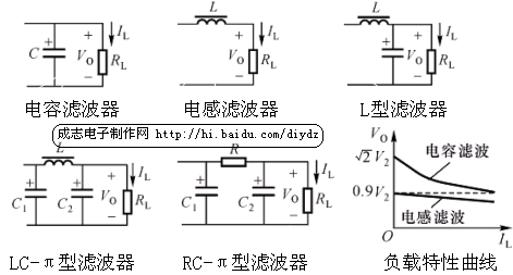 整流,滤波与线性串联型稳压电源工作原理-电子技术方案|电路图讲解