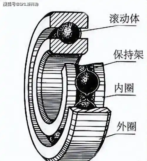 滚动轴承剖视图轮廓应按外径d,内径d,宽度b等实际尺寸绘制,轮廓内可用