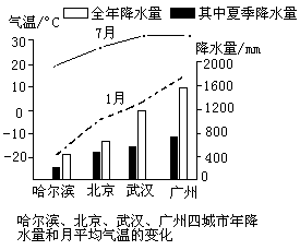 北京,武汉,广州四城市年降水量和月平均气温变化的条形统计图和折线
