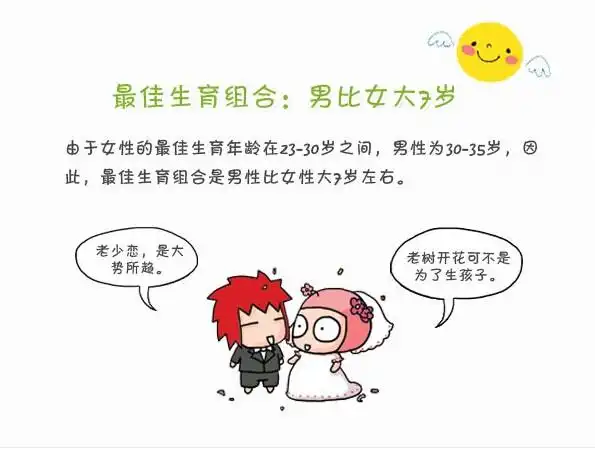 最佳生育年龄