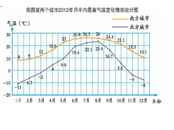 五年级上册数学课件复式折线统计图共10张ppt青岛版