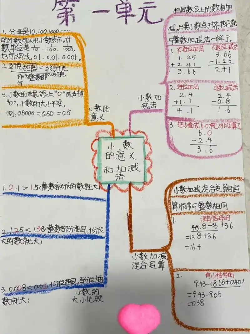 北师大四下数学-1单元-思维导图 北师大版数学 四年级下册 第一单元