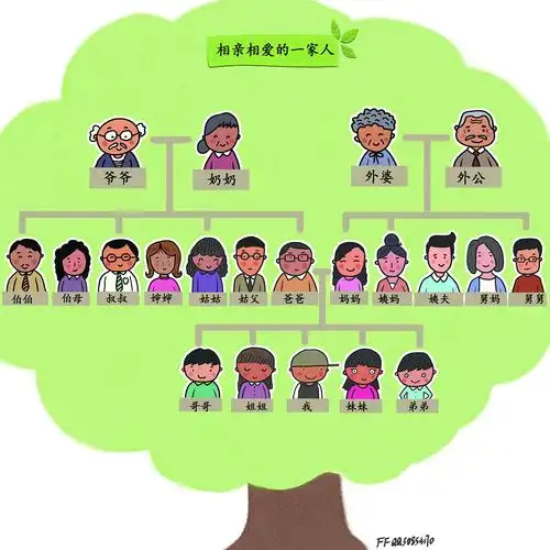 家庭树familytree