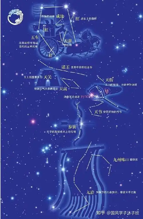 82第五宿——毕宿