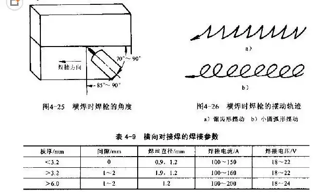 使用高铬铸铁药芯焊丝横焊的特点及操作方法