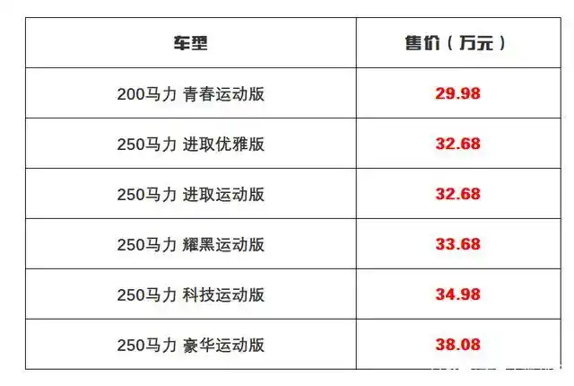 98-38.08万元 配置略有升级 2021款捷豹xel正式上市