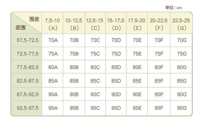 110-120斤穿多大码的胸罩?
