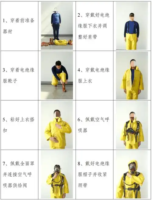 消防员个人防护装备穿戴参考规范图文解析