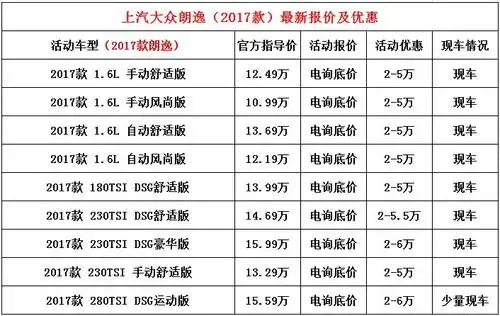 大众全新朗逸自动挡标配优惠最低多少钱【汽车时代网】