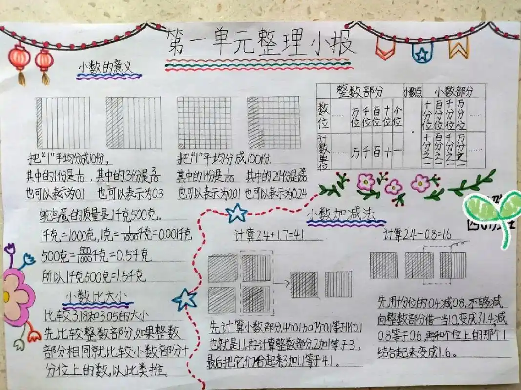四年级数学整理小报,认识小数手抄报 认识小数,小数的意义和加减法,北