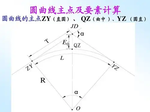 圆曲线主点及要素计算 圆曲线的主点zy(直圆) , qz(曲中 ),yz (圆直)