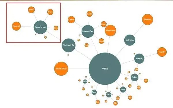 如何系统的绘制自己的人际关系网络图