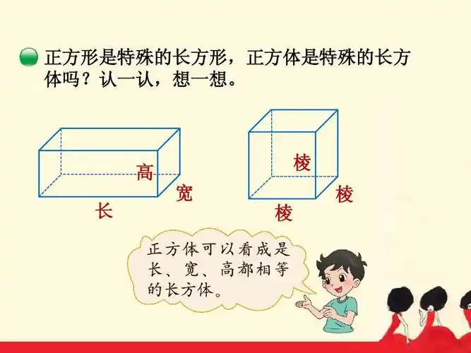正方形是特殊的长方形,正方体是特殊的长方 体吗?认一认,想一想.