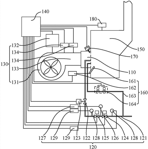 燃气与助燃气之间比例控制的精确度往往是决定燃烧系统的燃烧品质