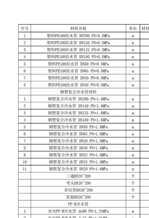 给水管材料清单表