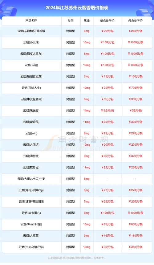 江苏苏州云烟香烟价格表大全2024江苏苏州云烟烟多少钱一盒