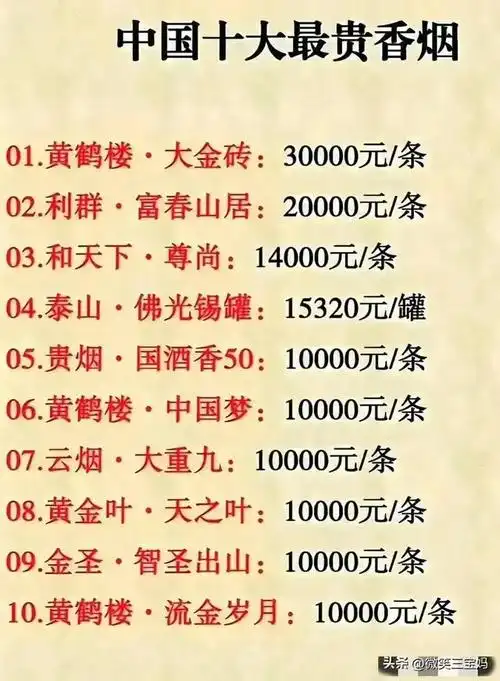 终于有人把中国十大最贵香烟整理出来了看看你抽过几种