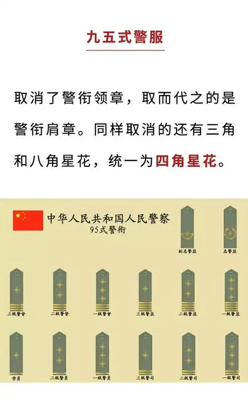冷知识!99式警服警衔肩章的秘密