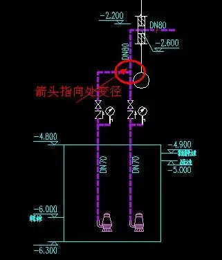潜污泵压力排水的标高问题