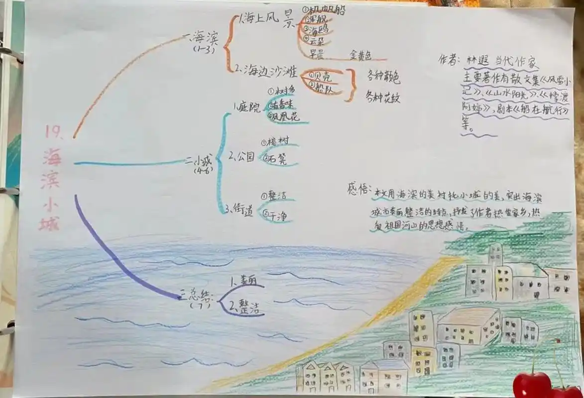 人教版三年级《海滨小城》思维导图