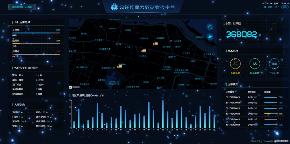 基于echarts实现可视化数据大屏展示(150套)——制作深蓝色科技感物流