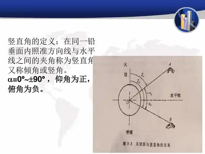 测量水平角原理共17页文档