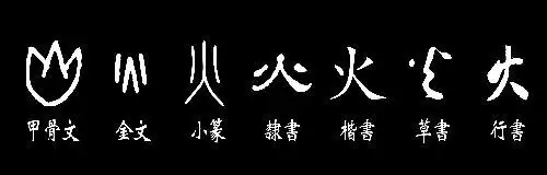 火字用甲骨文,金文,小篆,隶书,楷书,草书和行书怎么写?