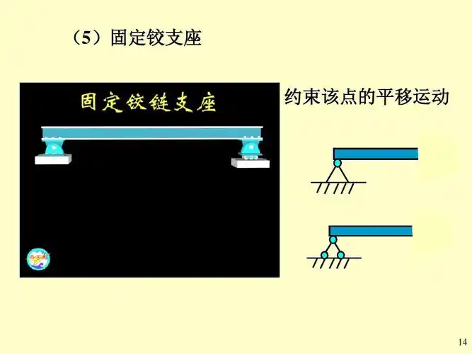 (5)固定铰支座 约束该点的平移运动