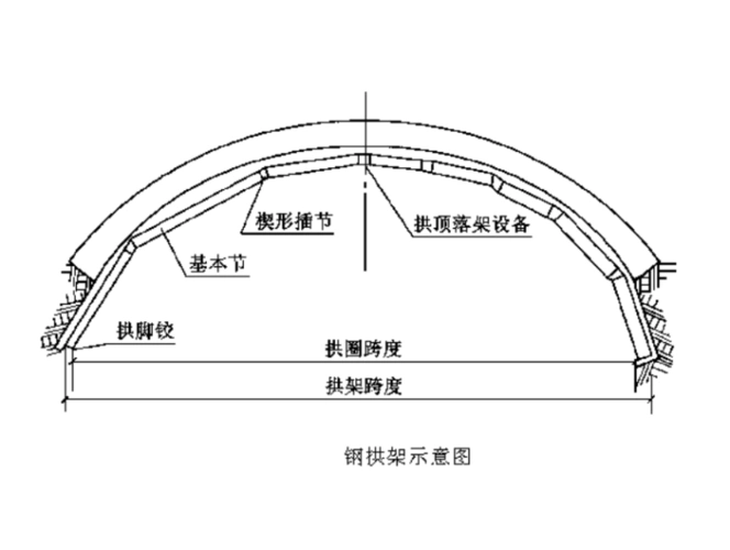 分享拱圈su模型资料下载