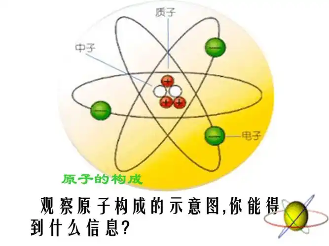 原子的构成终结版ppt课件ppt