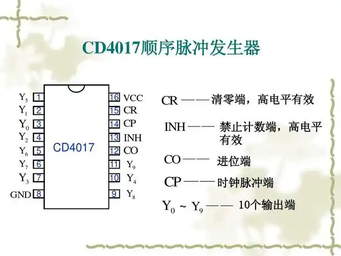 常用芯片引脚图ppt